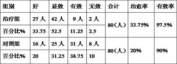 Syrup for enriching and nourishing blood and preparation method thereof