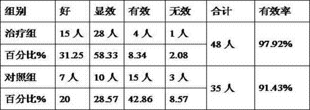 Syrup for enriching and nourishing blood and preparation method thereof