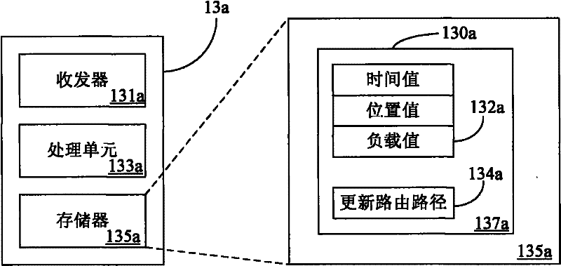 Network communication node for power line communication network and data transmission method for same