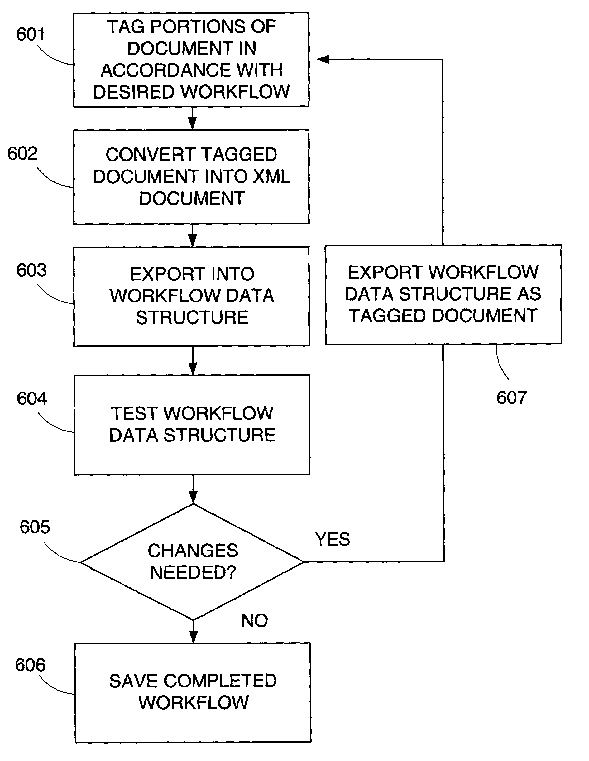 Creating and customizing a workflow process from a document