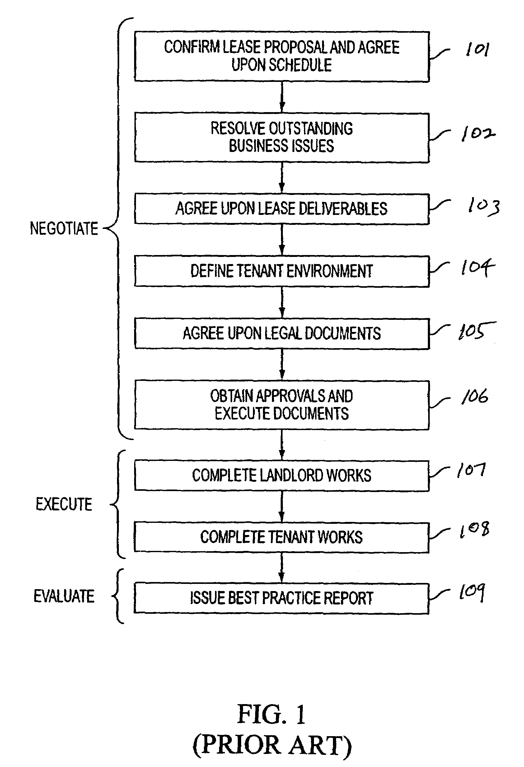 Creating and customizing a workflow process from a document