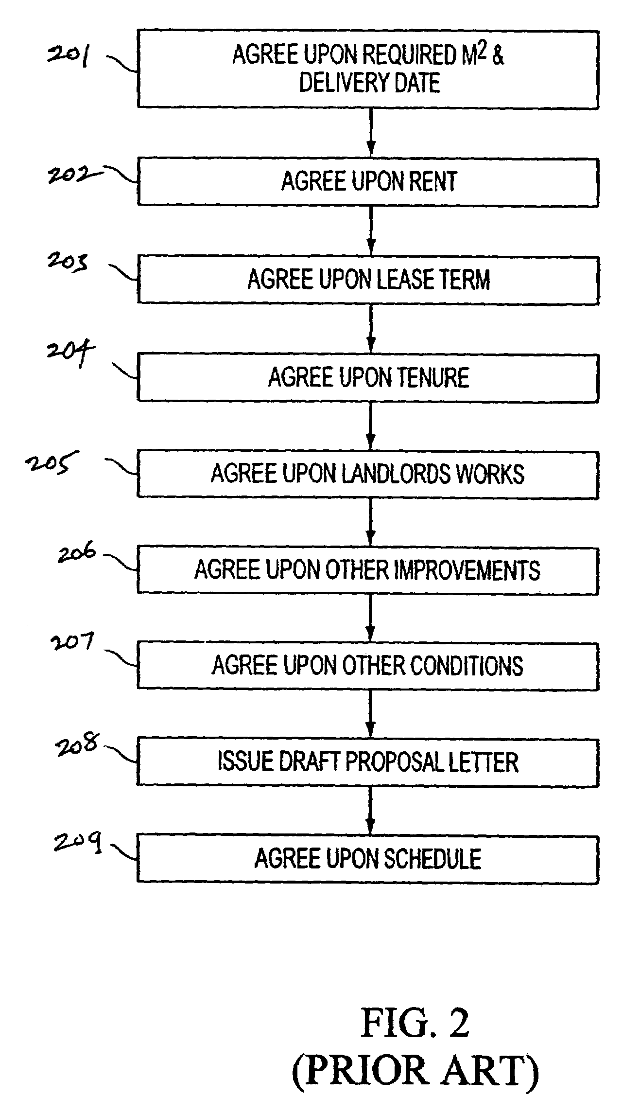 Creating and customizing a workflow process from a document