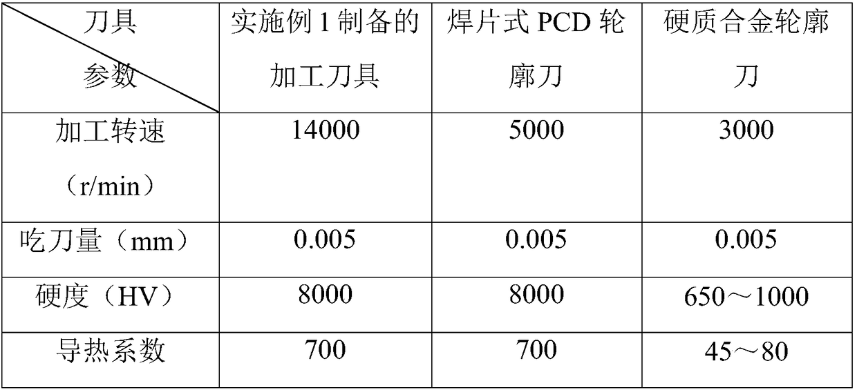 Manufacturing technology of machining tool provided with polycrystalline diamond tool bit