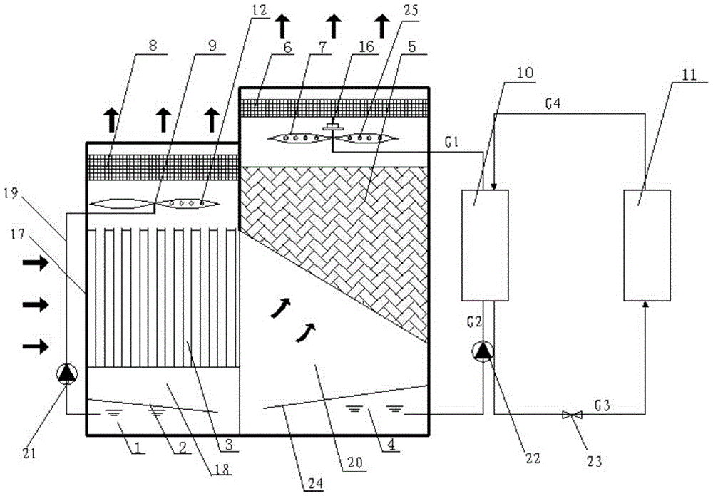 Evaporative cooling chiller with rotating water distribution