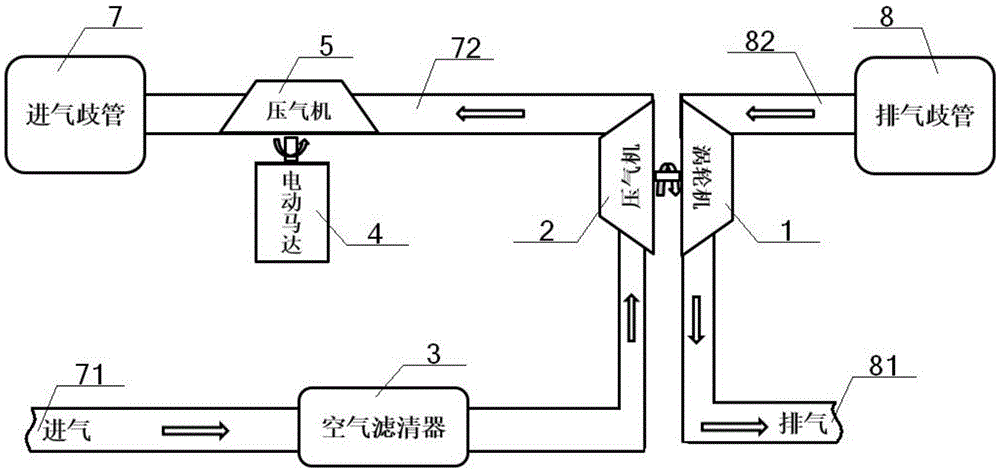 Electric auxiliary pressurization system and application method thereof