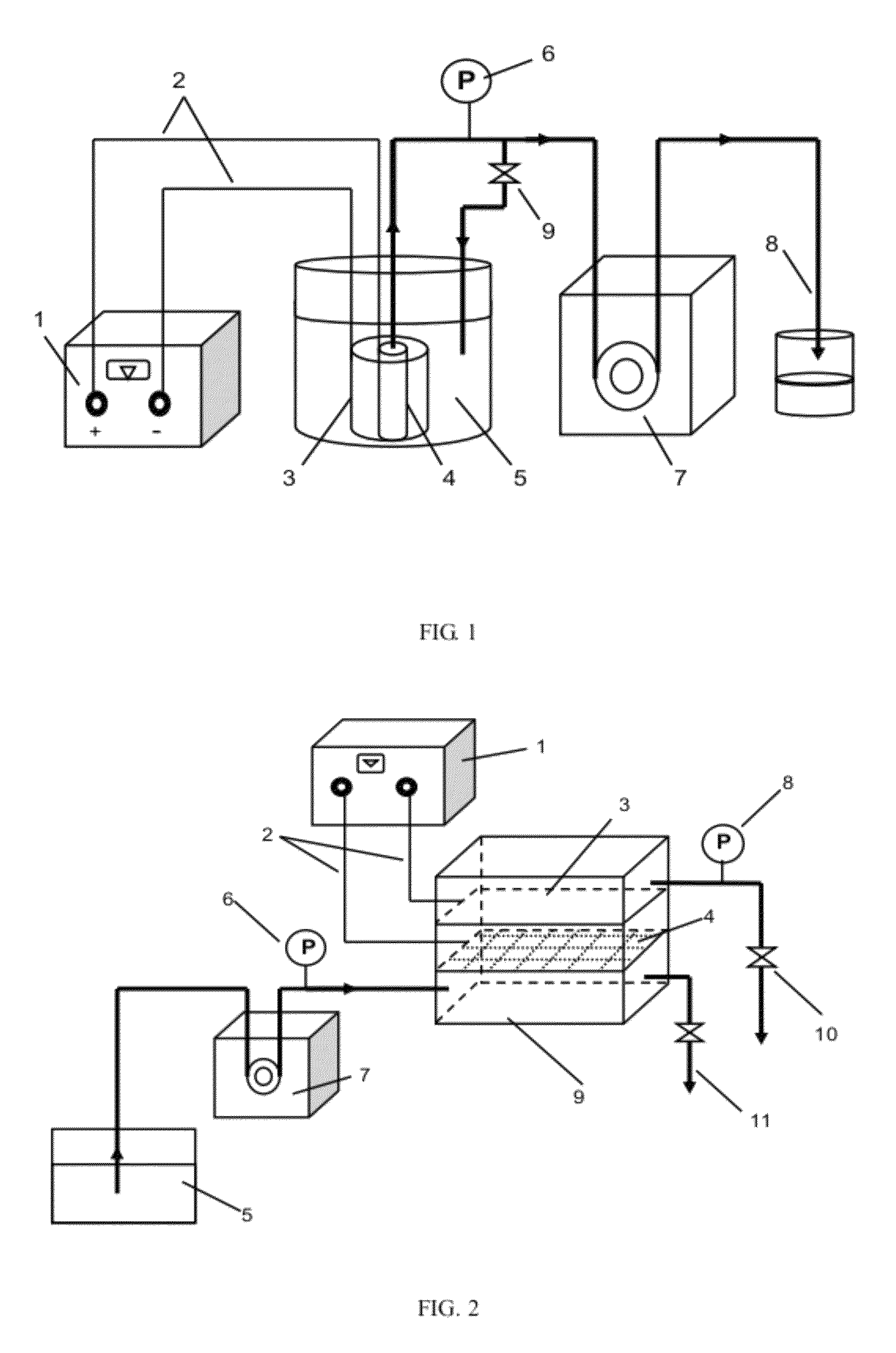 Anti-pollution electrocatalysis composite membrane and membrane reactor