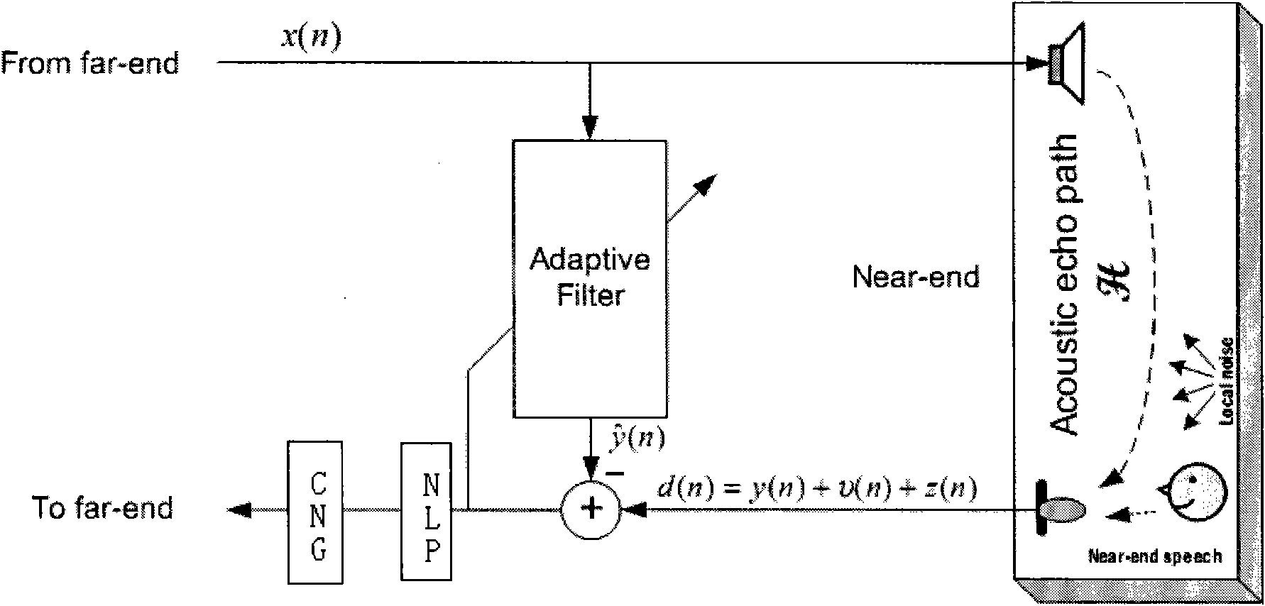 Comfortable noise generator, method for generating comfortable noise, and device for counteracting echo