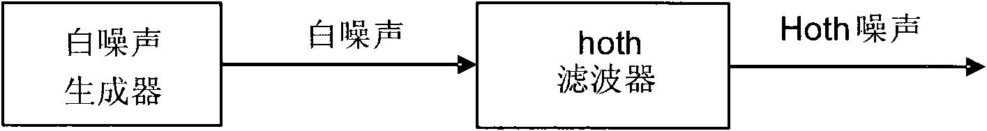 Comfortable noise generator, method for generating comfortable noise, and device for counteracting echo