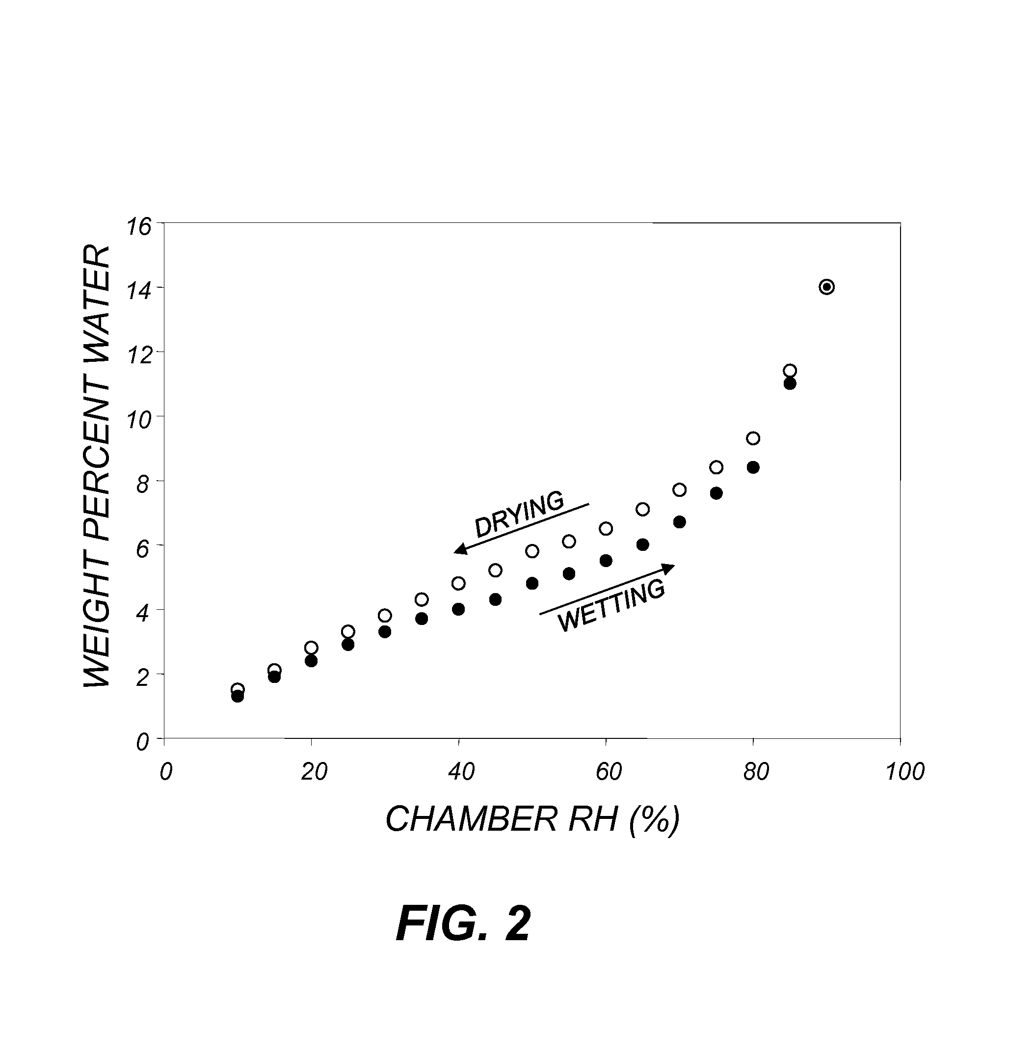 Barrier dryer with porous liquid-carrying material