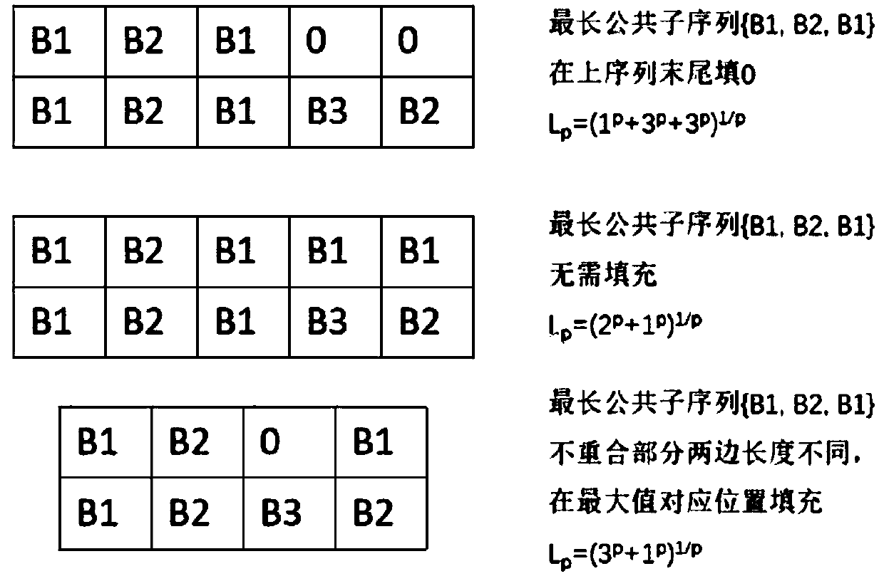 Abnormity detection method and system for developer behaviors in open source community and medium