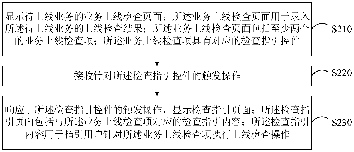 Page display method and device, computer readable storage medium and computer equipment