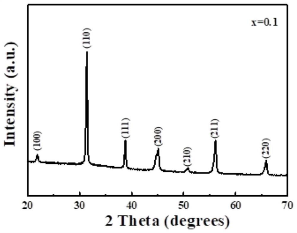 A kind of ceramic material and its preparation method and application