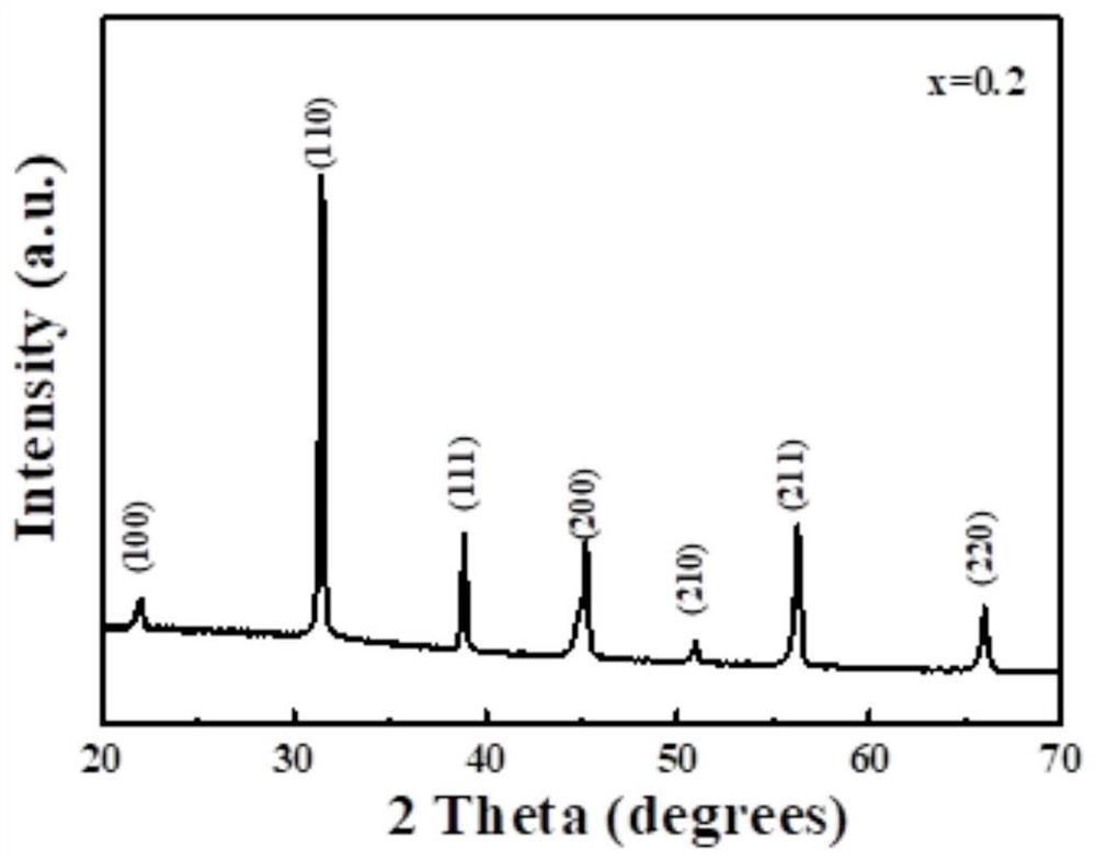 A kind of ceramic material and its preparation method and application