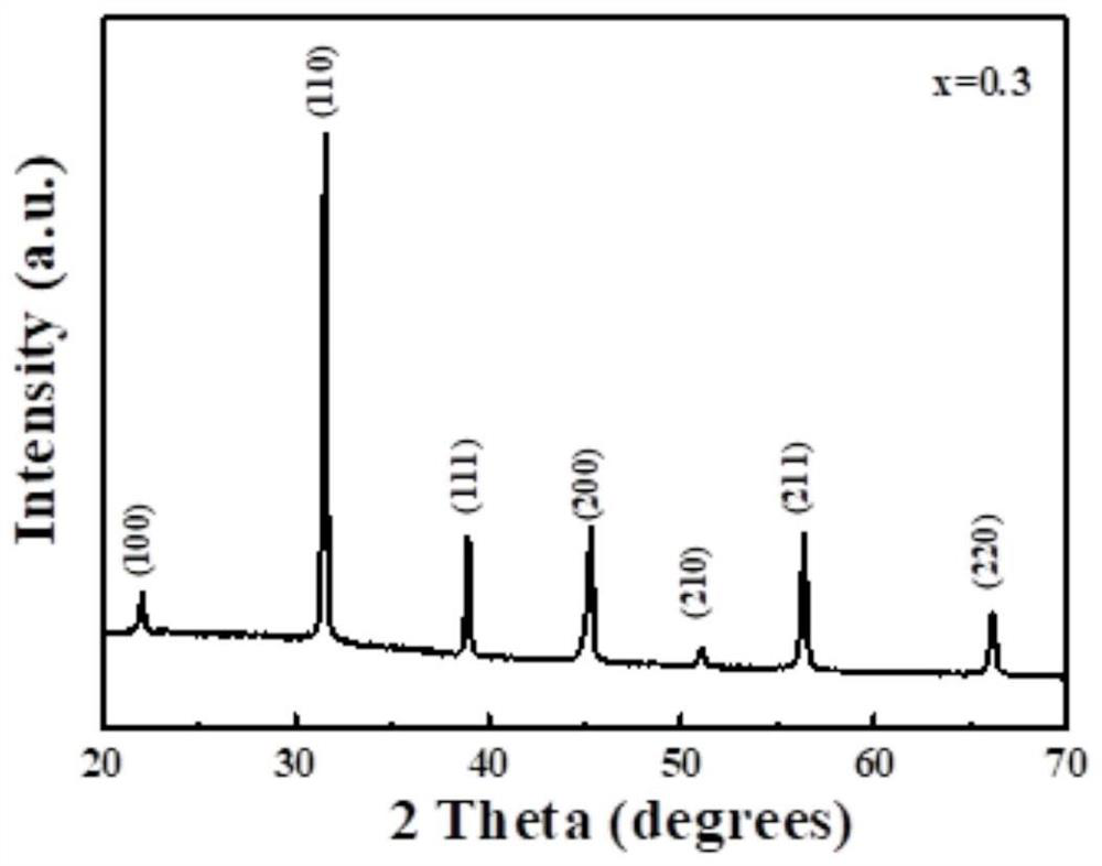 A kind of ceramic material and its preparation method and application