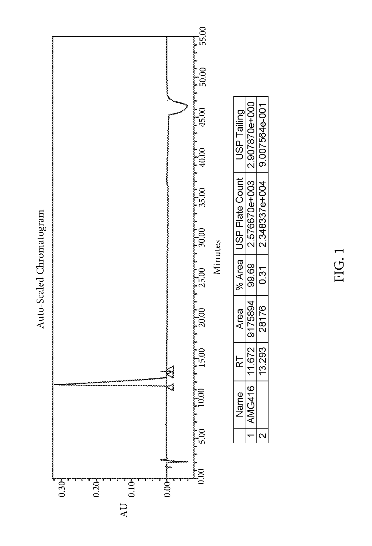 Method for synthesizing etelcalcetide or salts thereof