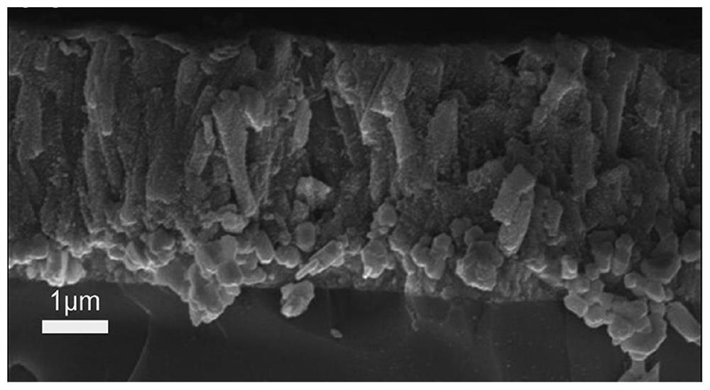 ZIF8 derived semiconductor heterojunction-silver SERS substrate, preparation method and application thereof