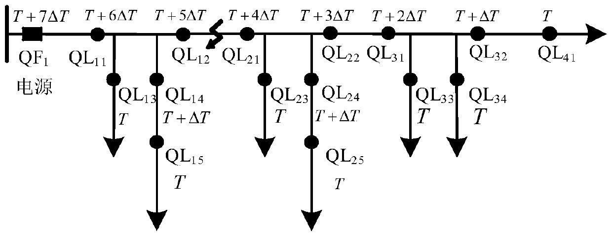 A Single-Phase Grounding Fault Handling Method Applicable to Small Current Grounding System