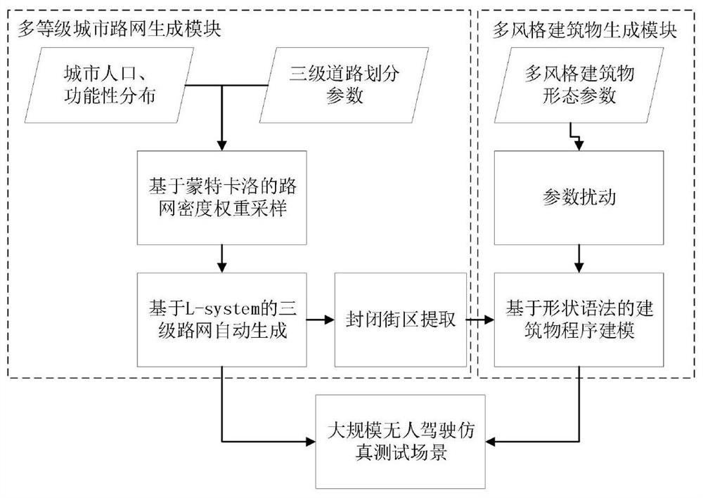 Unmanned driving virtual simulation test system for multiple ICUs (Intensive Care Unit)