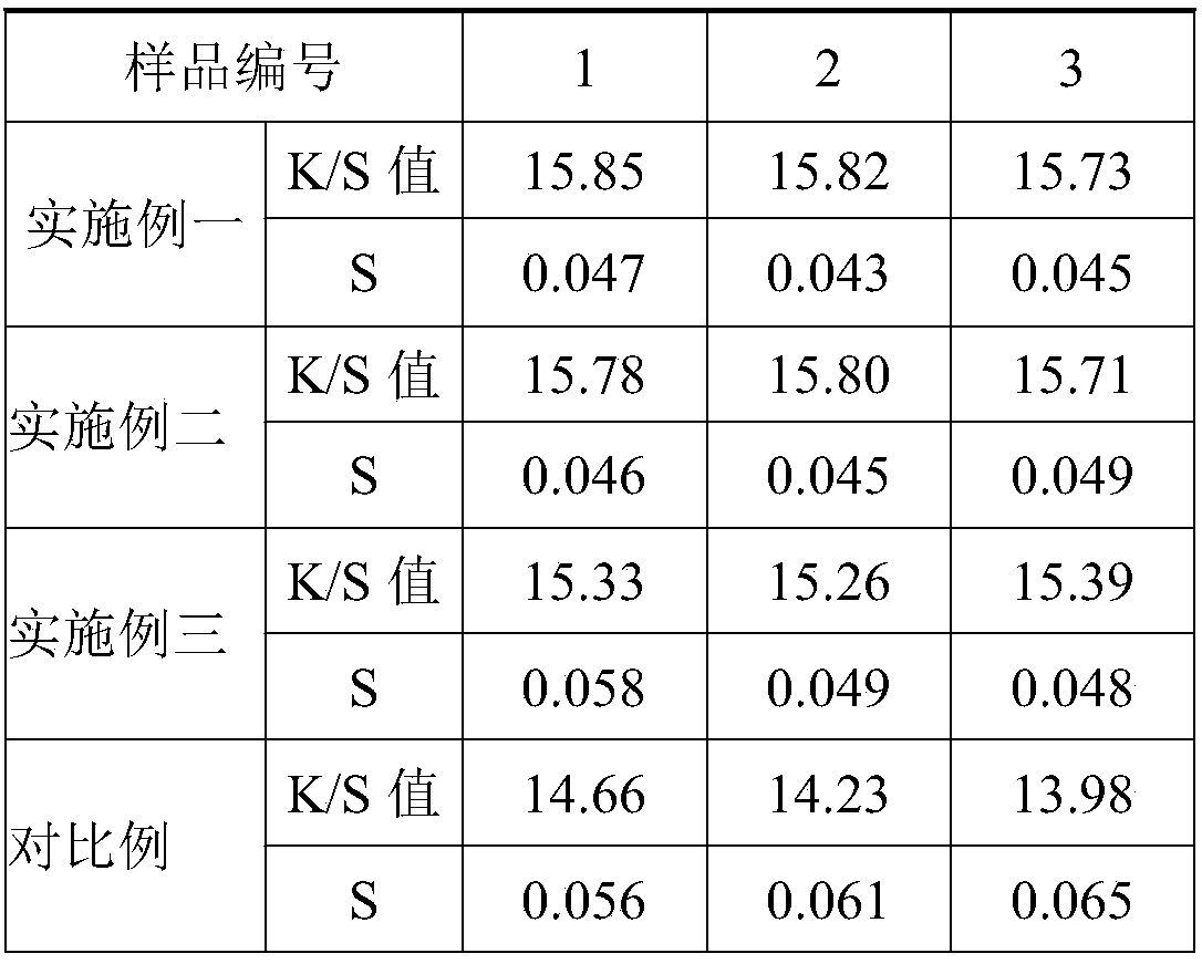 Color fixing anti-ultraviolet one bath process processing method for dacron-cotton dispersive/active dye