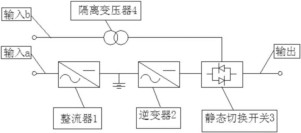 A kind of ups configuration method of offshore wind farm