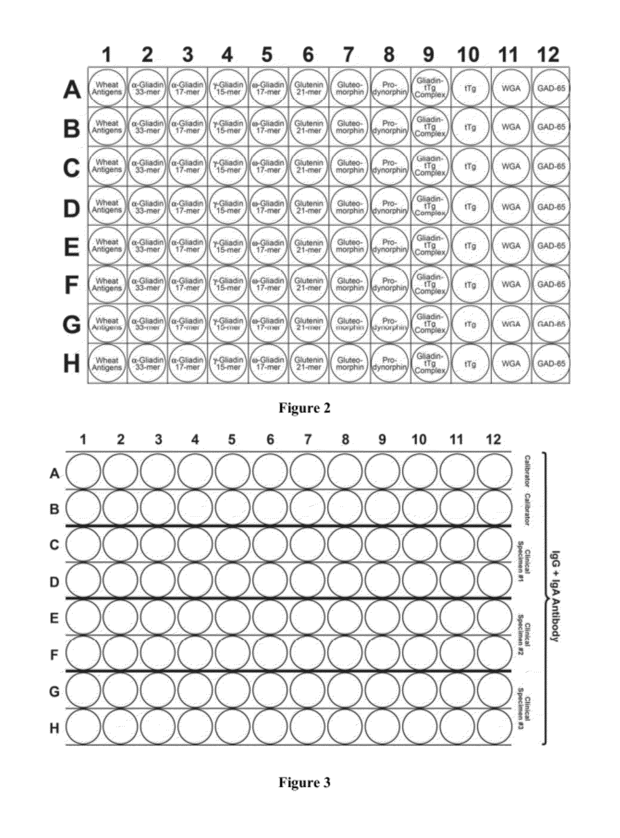 Methods and apparatus for detection of gluten sensitivity, and its differentiation from celiac disease