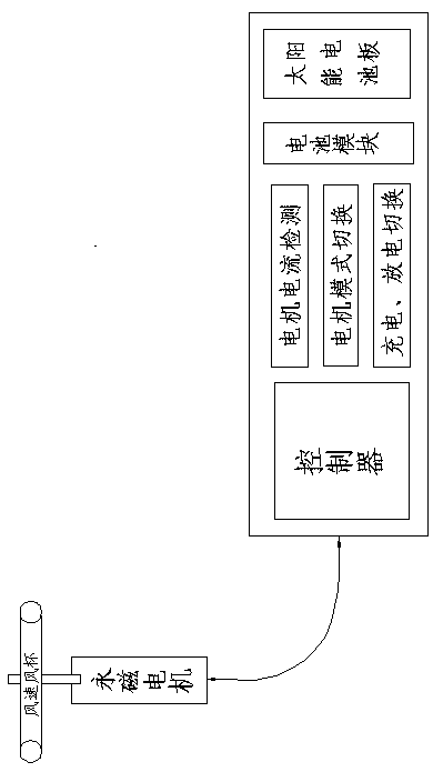 Acousto-optic bird repelling device and application method