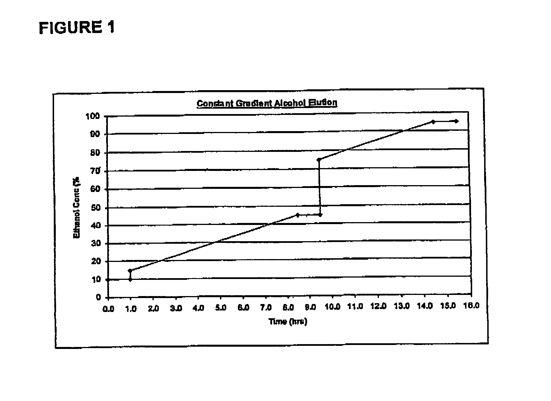 Process for selectivity extracting bioactive components