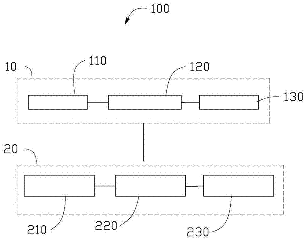 3D construction system and construction method of earth-rock dam