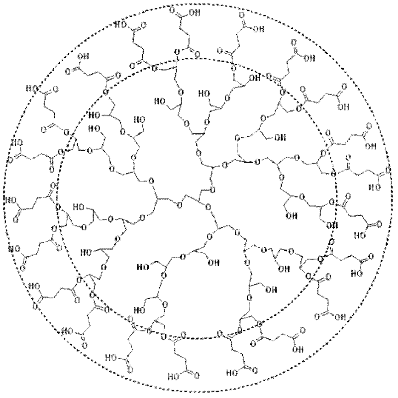 Preparation method for vaterite-phase calcium carbonate microspheres with uniform size