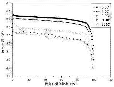 Composite positive pole piece for lithium ion battery, preparation method of composite positive pole piece and lithium ion battery