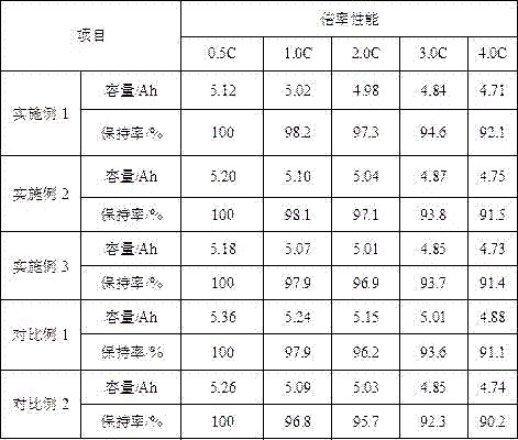 Composite positive pole piece for lithium ion battery, preparation method of composite positive pole piece and lithium ion battery