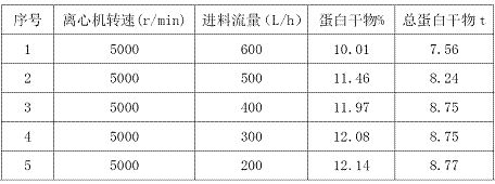 Method for preparing liquid soil conditioner from amino acid waste liquid