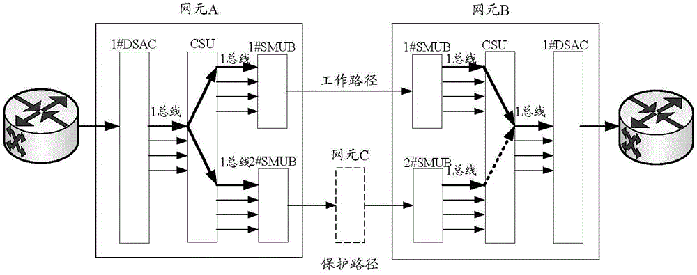 Method for achieving multiple protection of bearer network, and bearer network