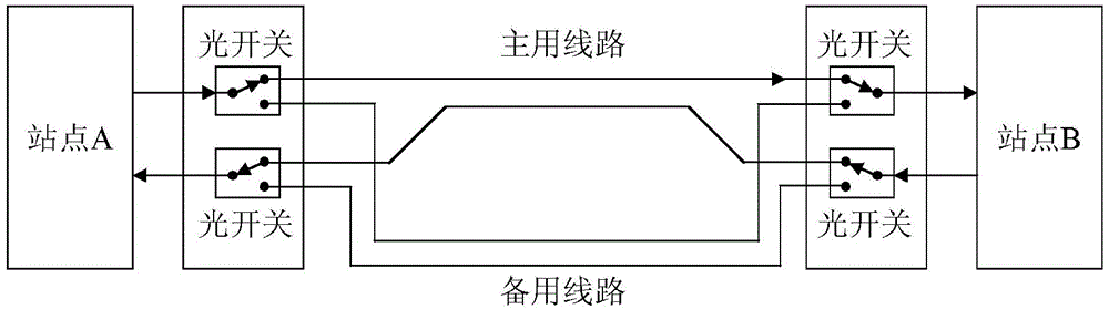 Method for achieving multiple protection of bearer network, and bearer network