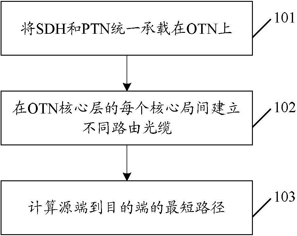 Method for achieving multiple protection of bearer network, and bearer network