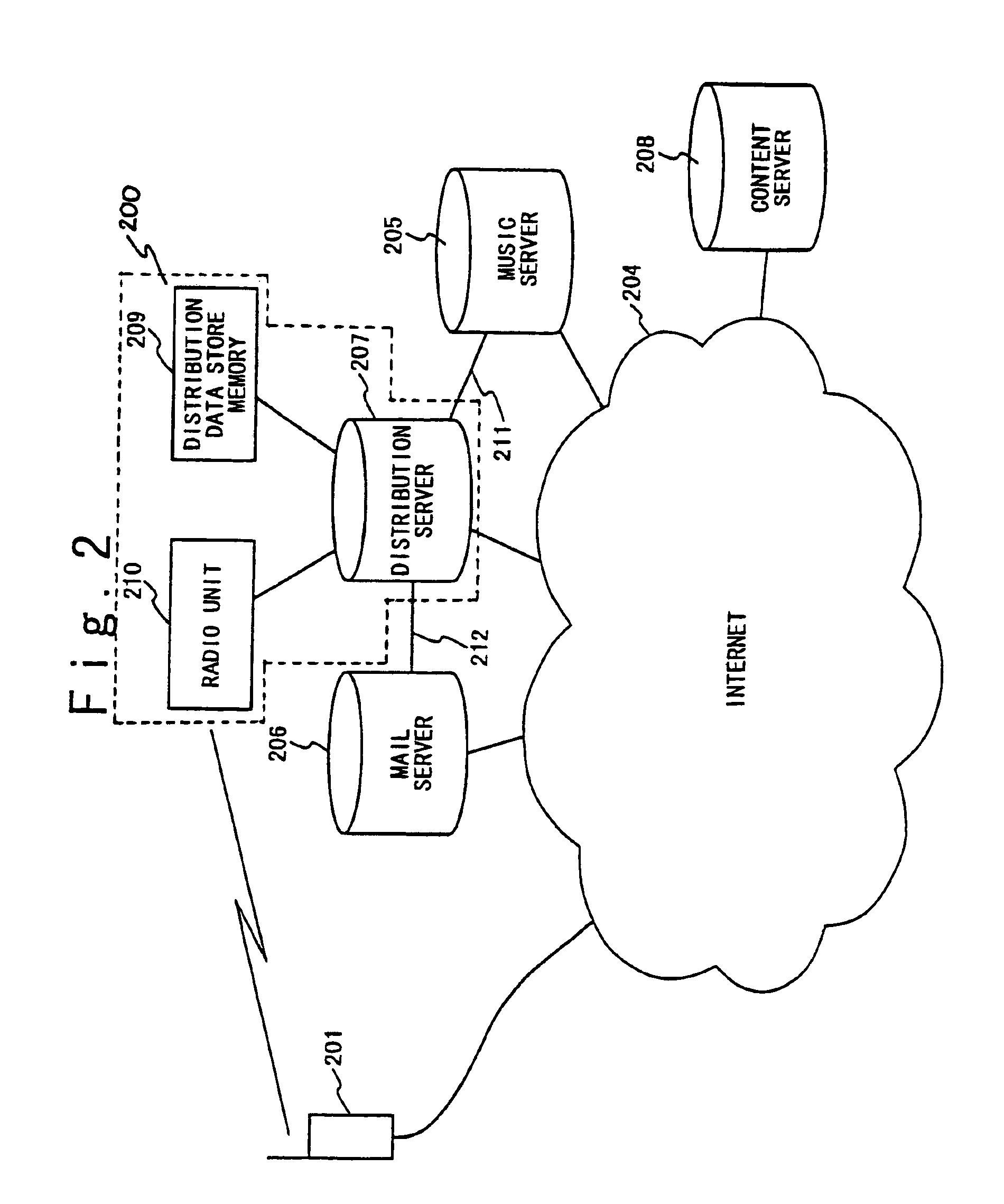 Communication system capable of reducing communication load