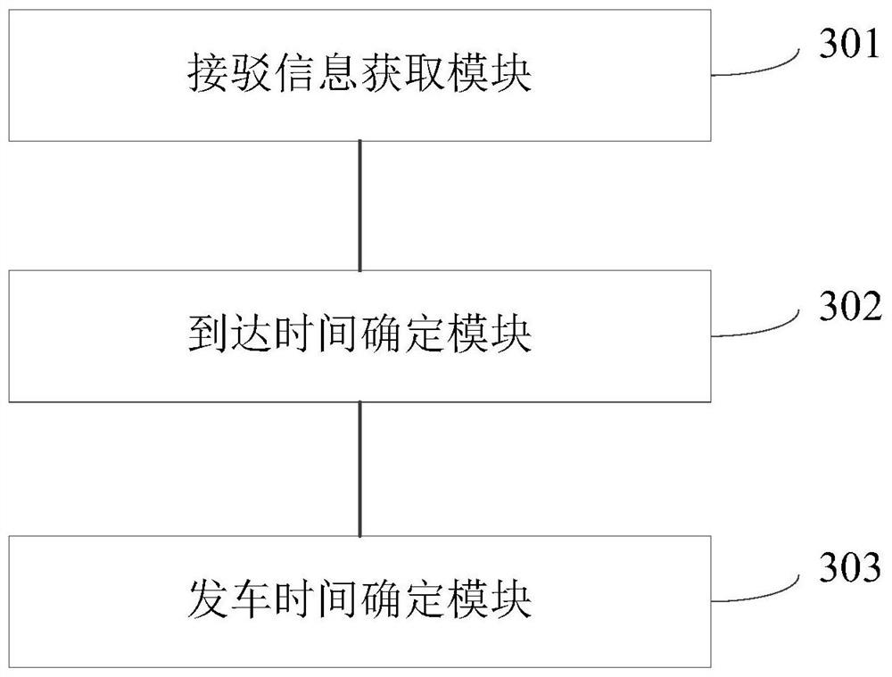 Unmanned vehicle connection method and device, equipment and storage medium