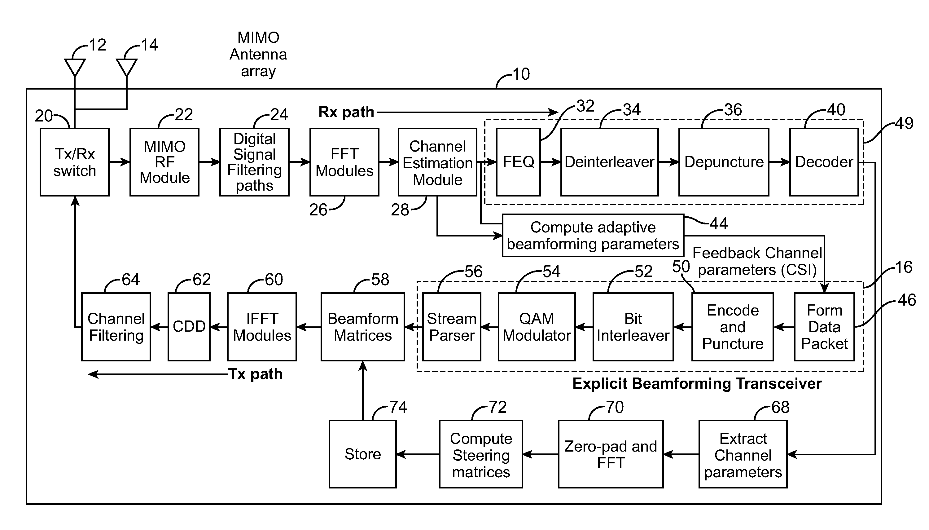 Method and apparatus for adaptive reduced overhead transmit beamforming for wireless communication systems