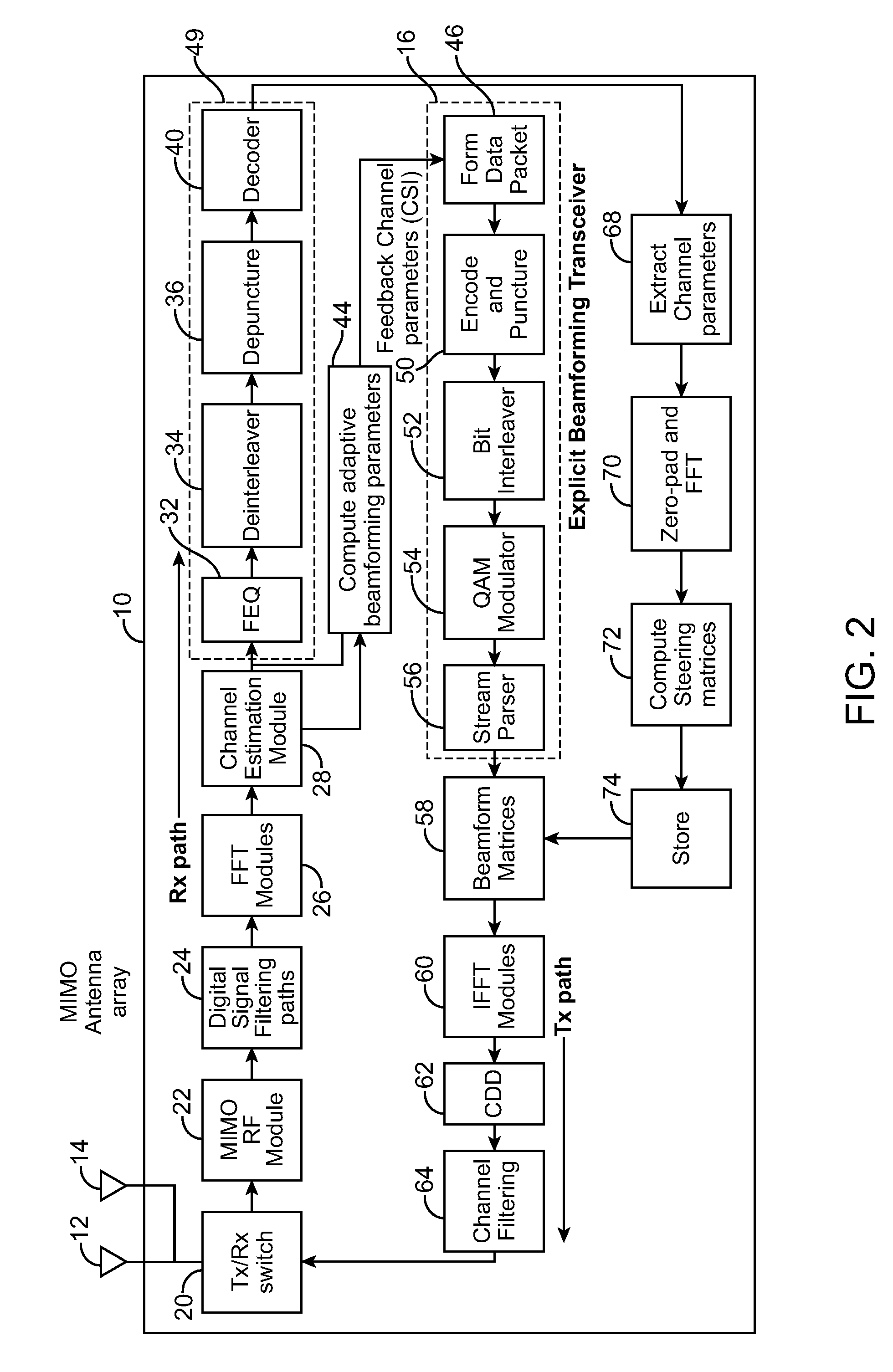 Method and apparatus for adaptive reduced overhead transmit beamforming for wireless communication systems