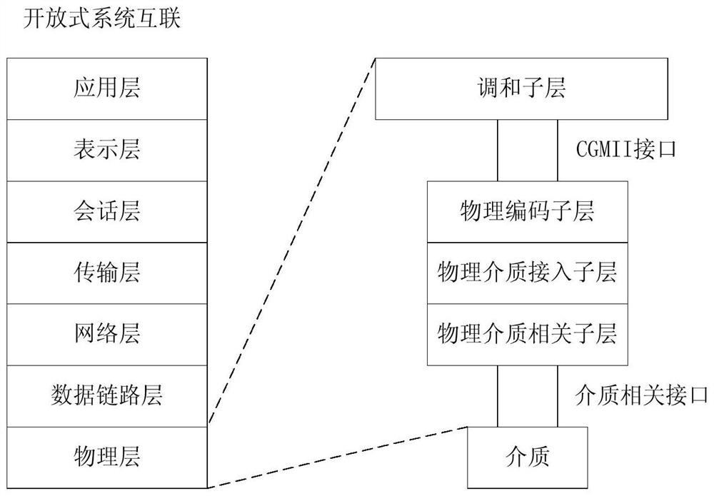 Coding method, decoding method and equipment