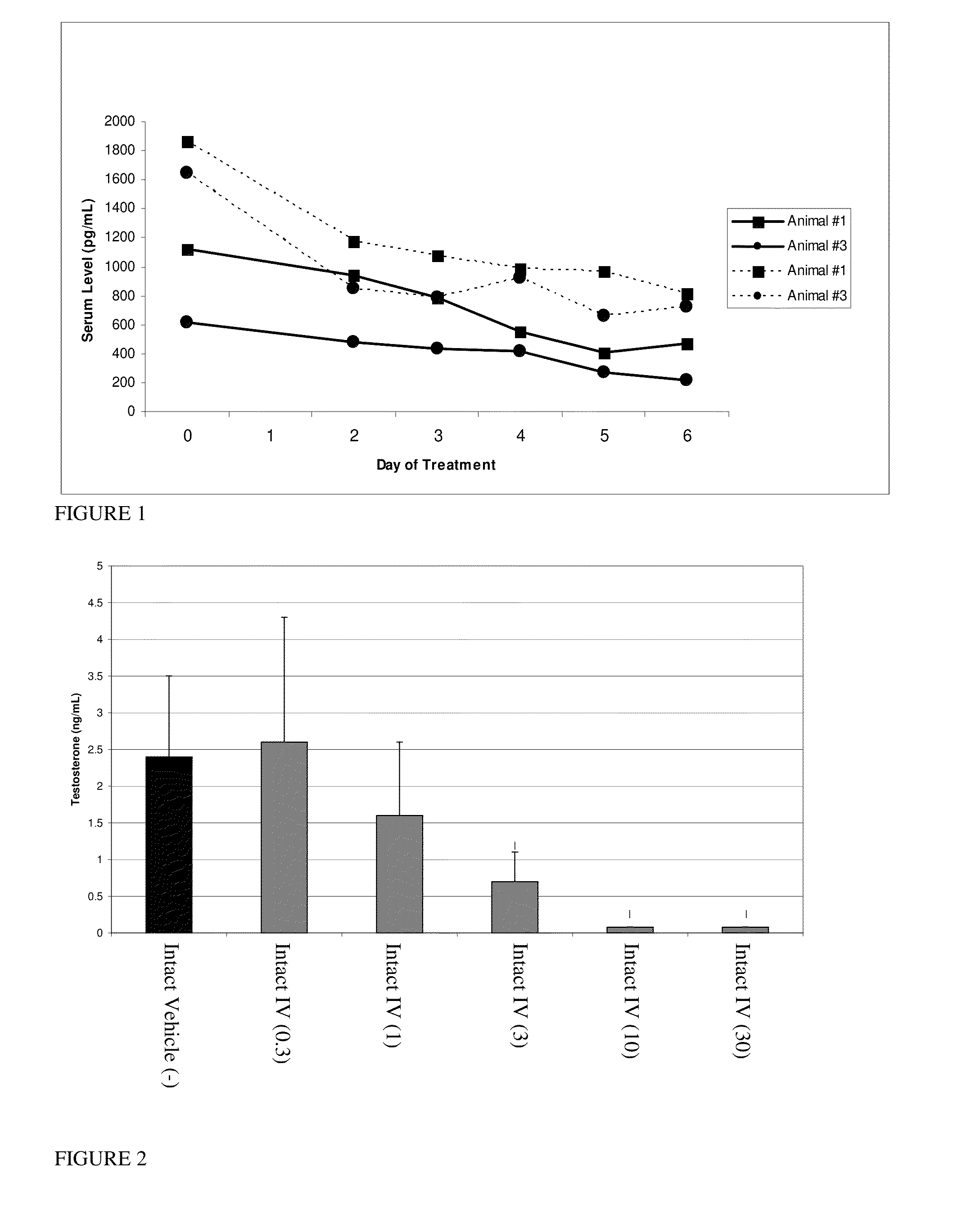 Estrogen receptor ligands and methods of use thereof