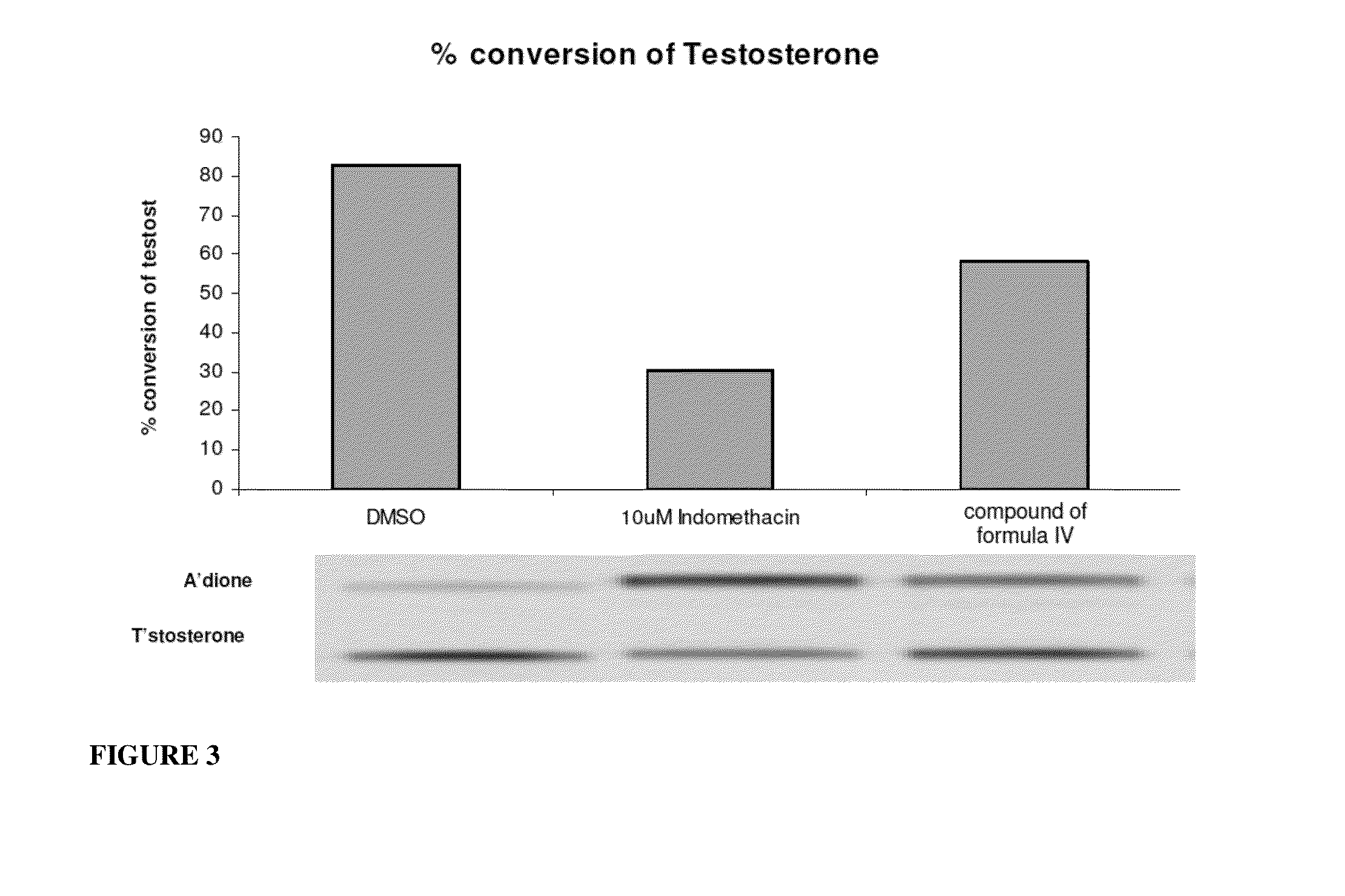 Estrogen receptor ligands and methods of use thereof