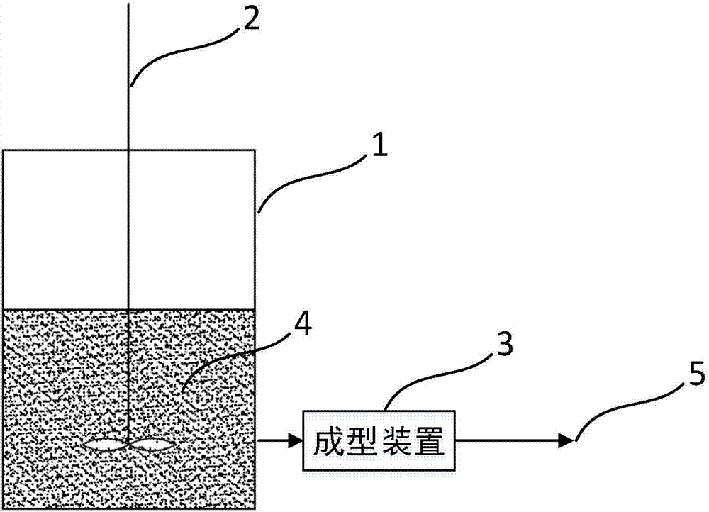 Trepang and oyster peptide composition as well as preparation method and preparation device thereof