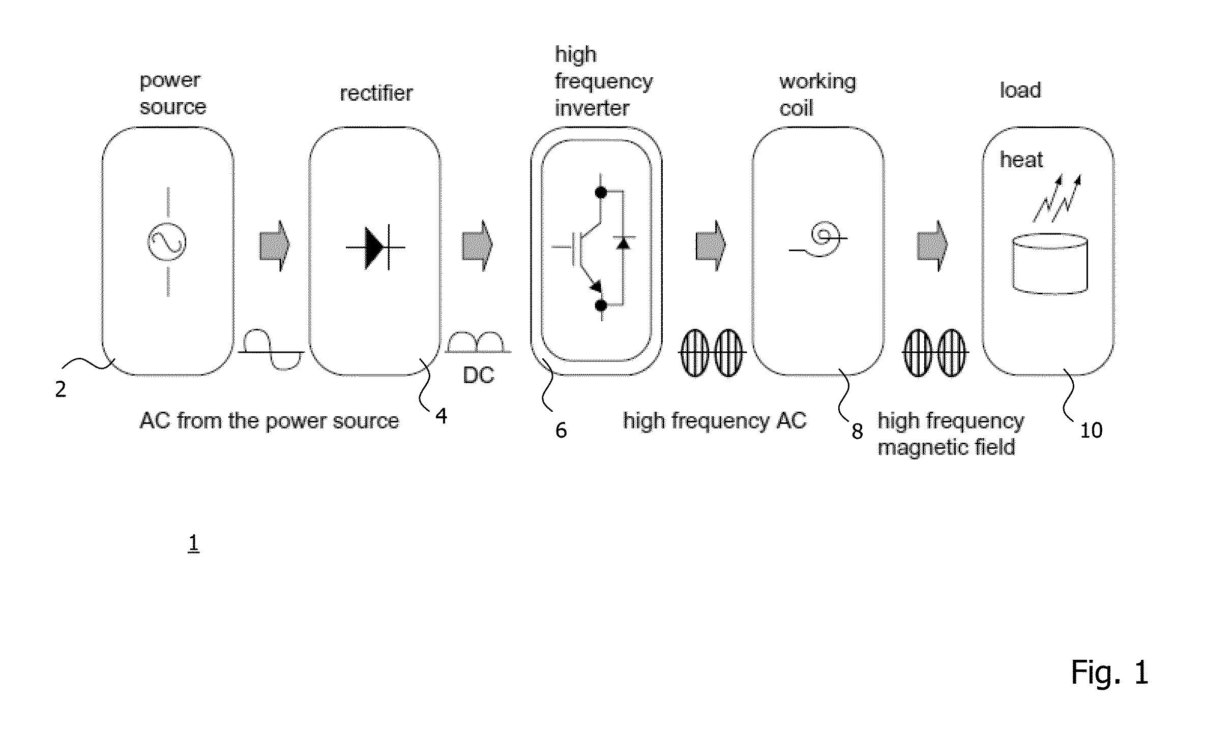 Active Temperature Control for Induction Heating