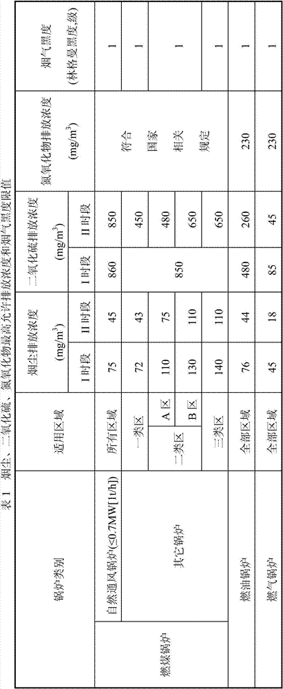 Combustion improver for boiler as well as preparation method and application of combustion improver