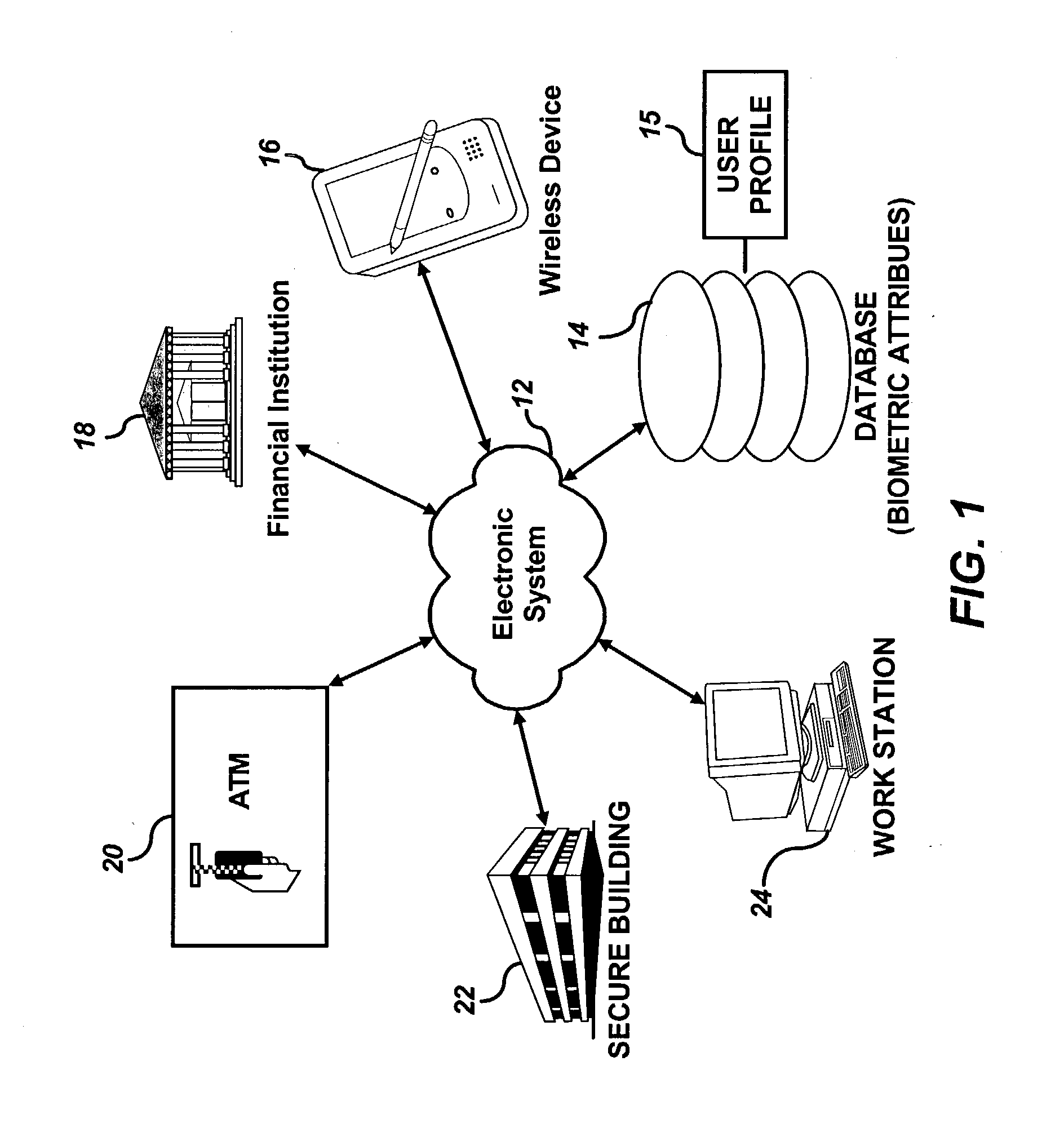 Random biometric authentication apparatus