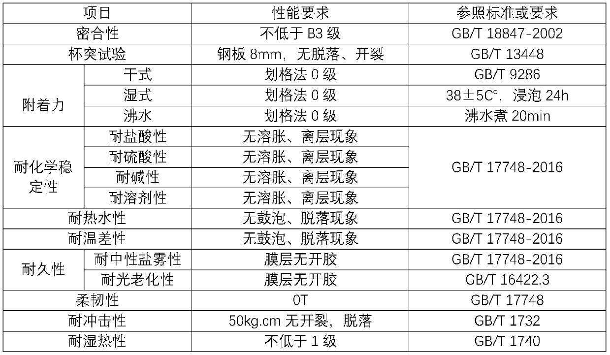 Film-coated metal plate