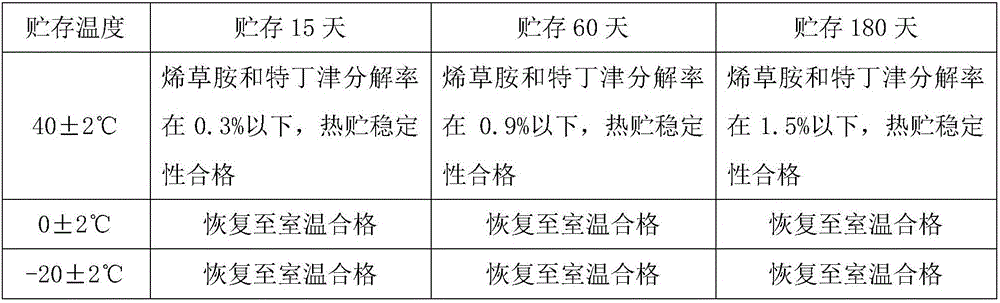 Pesticide nano emulsion in water and preparing method thereof