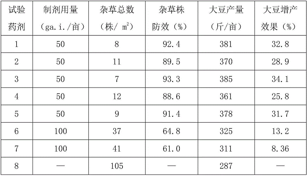 Pesticide nano emulsion in water and preparing method thereof