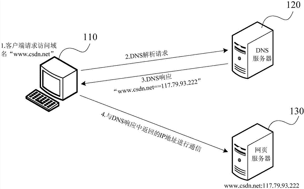 Domain name analysis method and device